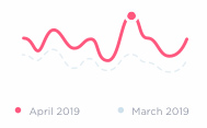 Increase Ranking Keyword In One Month